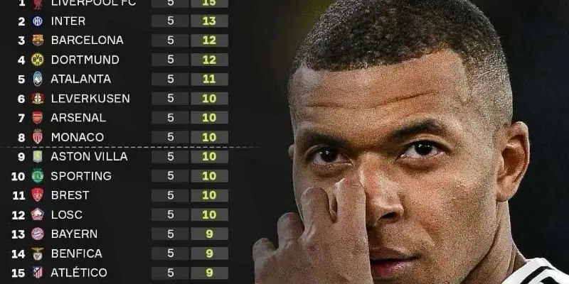 Người dùng theo dõi bảng xếp hạng bóng đá qua thiết bị di động mọi lúc mọi nơi