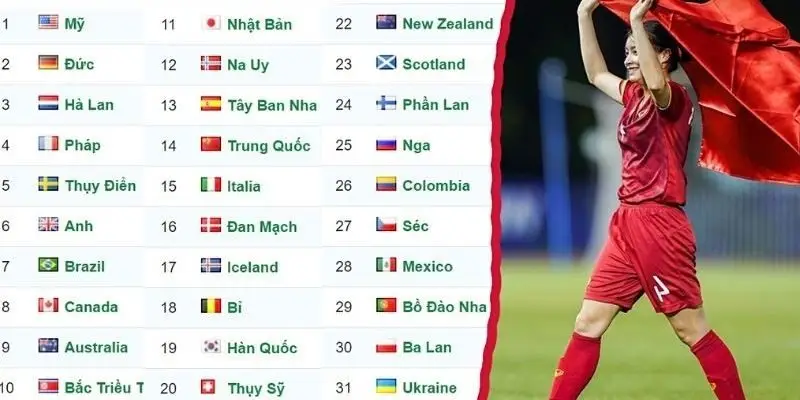 Biểu đồ phân tích sự thay đổi bảng xếp hạng qua từng giai đoạn mùa giải