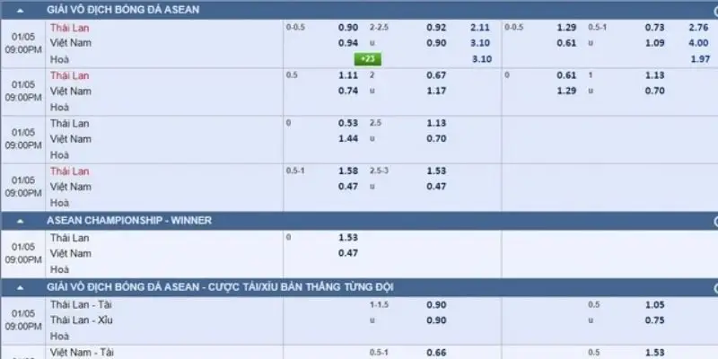 Bảng tỷ số điện tử hiển thị kết quả trận đấu trực tiếp