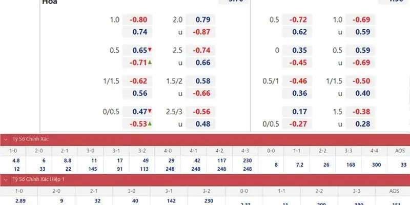 Phân tích chiến thuật giúp dự đoán kết quả trận đấu chính xác hơn